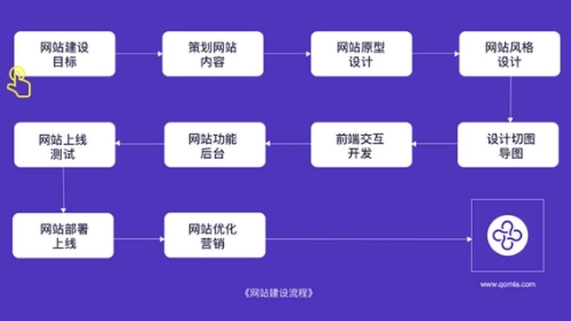 如何甄别高端网站定制公司的实力与潜力